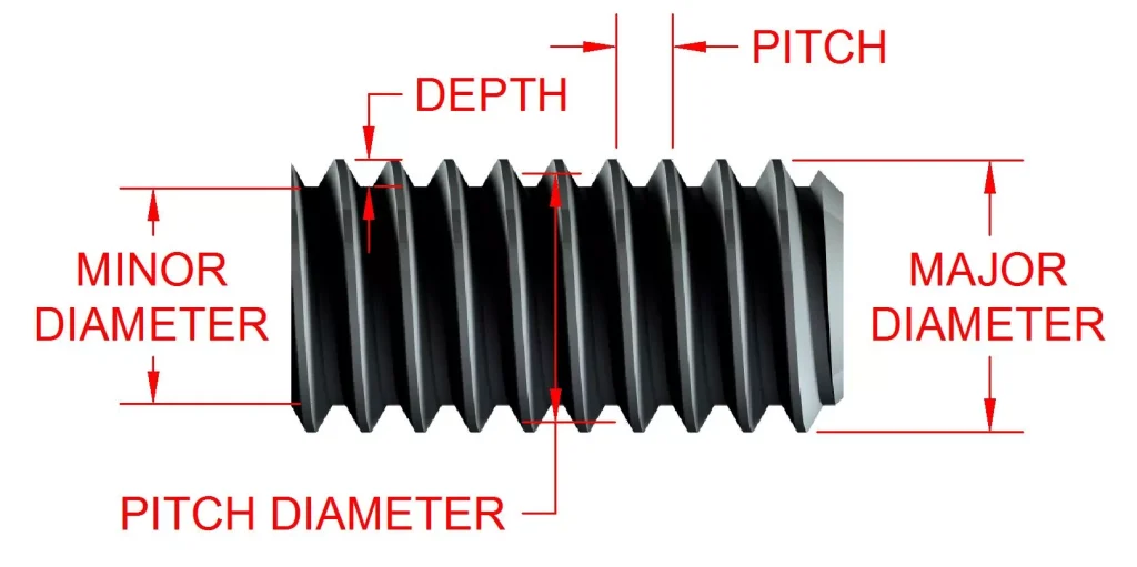 How to Measure Thread Size? 1 Diagram showing the main thread dimensions, including major diameter, minor diameter, thread pitch, and thread angle for screw thread measurement.