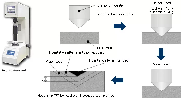 How Material Hardness Impacts CNC Machining Operations 1 Hardness testing equipment for testing the hardness of various materials.